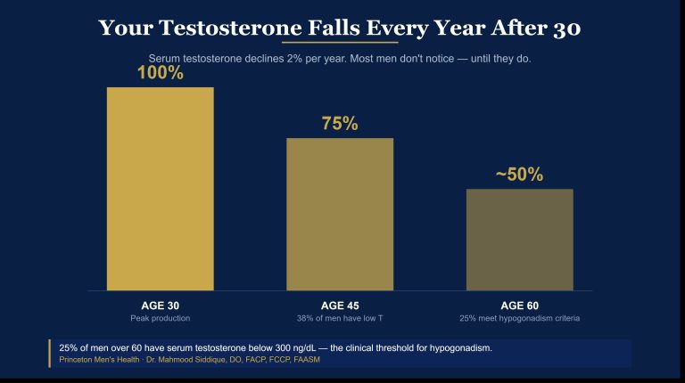 TRT Clinic or Primary Care Doctor — Why It Matters Who Prescribes Your Testosterone